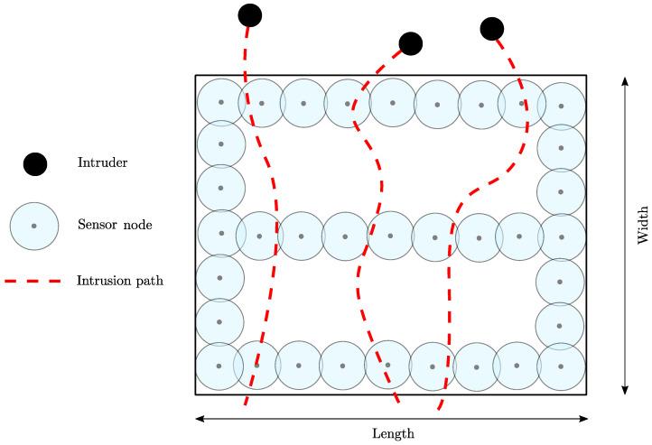 https://cdn.ncbi.nlm.nih.gov/pmc/blobs/5a61/8838871/2b70de46bfa8/sensors-22-01070-g001.jpg