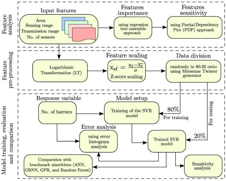 https://cdn.ncbi.nlm.nih.gov/pmc/blobs/5a61/8838871/c4da3d9fbd23/sensors-22-01070-g003.jpg