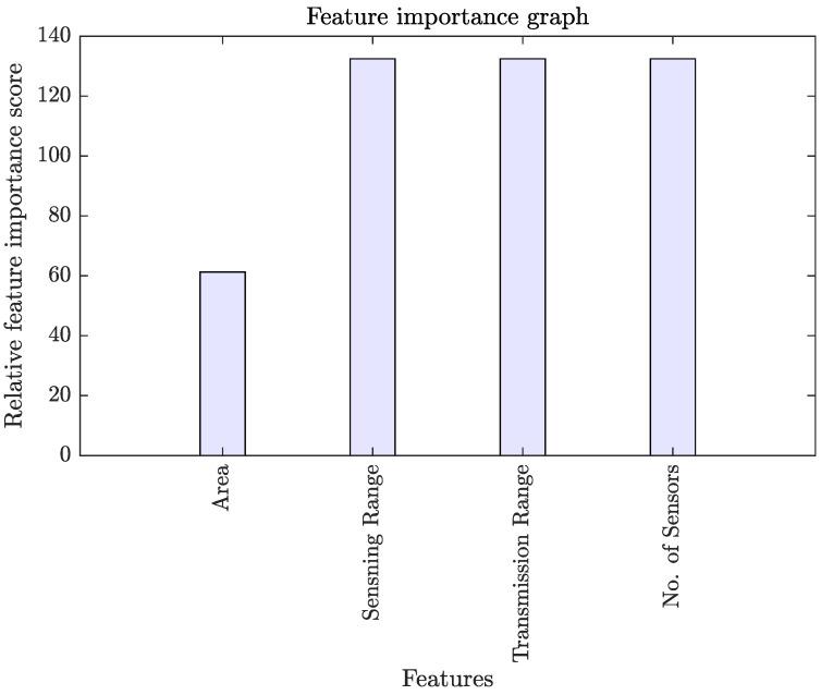 https://cdn.ncbi.nlm.nih.gov/pmc/blobs/5a61/8838871/efc9a5acf9d7/sensors-22-01070-g004.jpg