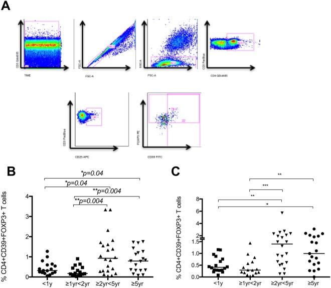 https://cdn.ncbi.nlm.nih.gov/pmc/blobs/5a62/6193026/7cb362118279/41598_2018_33499_Fig4_HTML.jpg