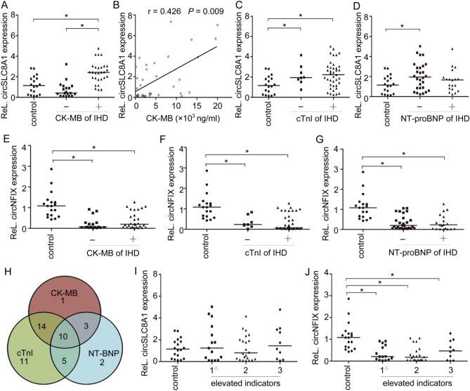 https://cdn.ncbi.nlm.nih.gov/pmc/blobs/5a62/7907149/7ff8470915b9/41598_2021_84056_Fig7_HTML.jpg