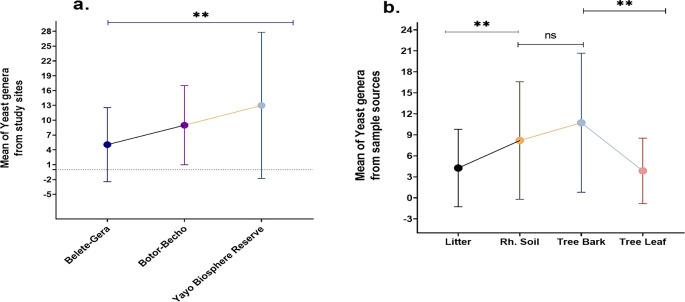 https://cdn.ncbi.nlm.nih.gov/pmc/blobs/5a63/12034024/25d553f10107/f1000research-14-179817-g0010.jpg