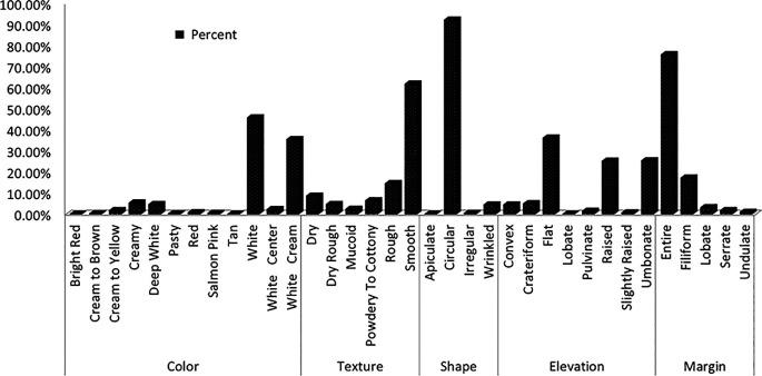 https://cdn.ncbi.nlm.nih.gov/pmc/blobs/5a63/12034024/c25b73647033/f1000research-14-179817-g0000.jpg