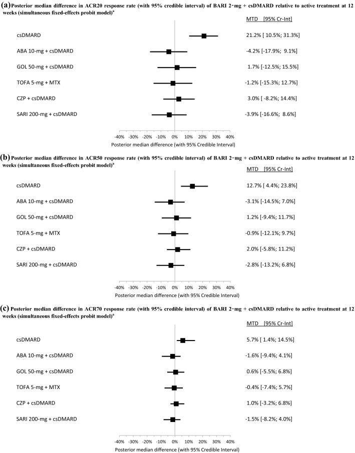 https://cdn.ncbi.nlm.nih.gov/pmc/blobs/5a63/7081656/50182fd9dc81/40273_2019_829_Fig2a_HTML.jpg