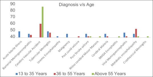 https://cdn.ncbi.nlm.nih.gov/pmc/blobs/5a65/10041333/07c4bfd78a3c/JFMPC-11-7129-g005.jpg