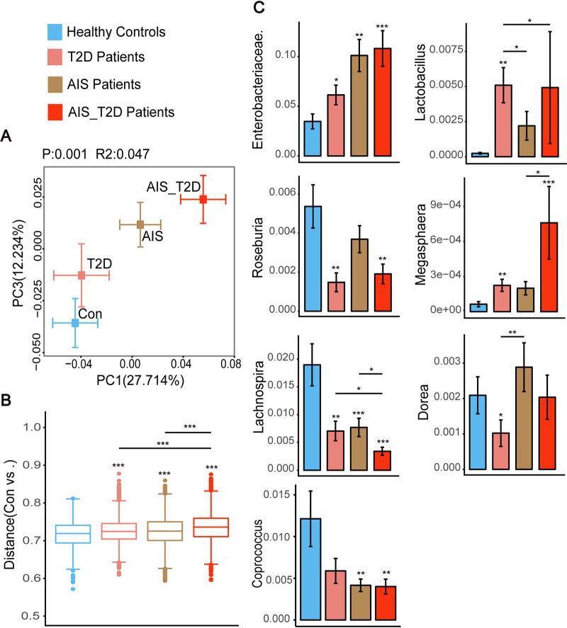 https://cdn.ncbi.nlm.nih.gov/pmc/blobs/5a65/8693450/c13d7dd332d2/msystems.01304-21-f002.jpg