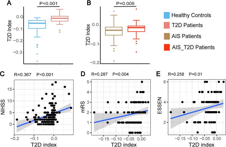 https://cdn.ncbi.nlm.nih.gov/pmc/blobs/5a65/8693450/d263e282c806/msystems.01304-21-f003.jpg
