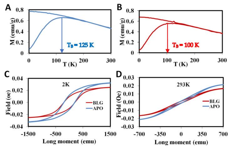 https://cdn.ncbi.nlm.nih.gov/pmc/blobs/5a66/7826742/3b693b6ff522/nanomaterials-11-00146-g004.jpg