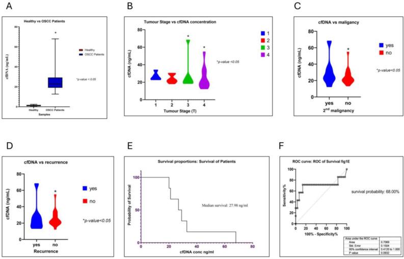 https://cdn.ncbi.nlm.nih.gov/pmc/blobs/5a67/12190202/84cd17756e7a/cancers-17-01901-g001.jpg