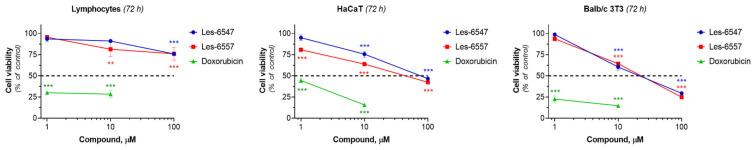 https://cdn.ncbi.nlm.nih.gov/pmc/blobs/5a69/11941218/419c54daf1f8/cells-14-00465-g004.jpg