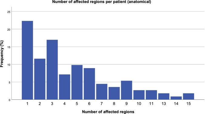 https://cdn.ncbi.nlm.nih.gov/pmc/blobs/5a6a/10390432/1607ea3033c0/12663_2022_1838_Fig10_HTML.jpg