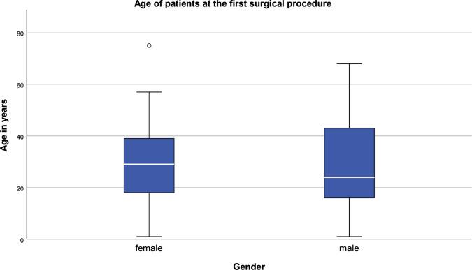 https://cdn.ncbi.nlm.nih.gov/pmc/blobs/5a6a/10390432/182707026084/12663_2022_1838_Fig4_HTML.jpg