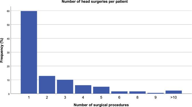 https://cdn.ncbi.nlm.nih.gov/pmc/blobs/5a6a/10390432/2c5353c648d8/12663_2022_1838_Fig5_HTML.jpg