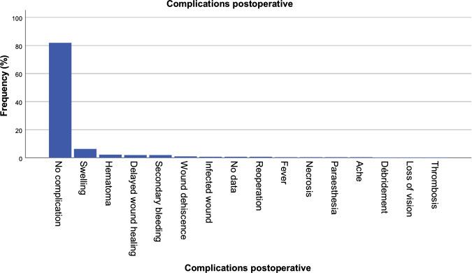 https://cdn.ncbi.nlm.nih.gov/pmc/blobs/5a6a/10390432/8f741d3a7d5b/12663_2022_1838_Fig7_HTML.jpg