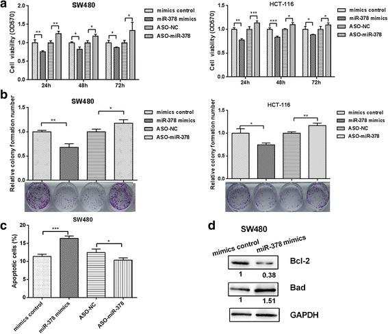 https://cdn.ncbi.nlm.nih.gov/pmc/blobs/5a6a/5514464/149c218b14a4/11658_2017_41_Fig2_HTML.jpg