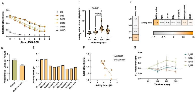 https://cdn.ncbi.nlm.nih.gov/pmc/blobs/5a6b/10893298/ace9add7a757/vaccines-12-00208-g005.jpg