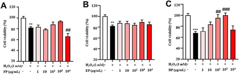 https://cdn.ncbi.nlm.nih.gov/pmc/blobs/5a6b/12326745/50c0cf2bad0c/fnut-12-1621848-g004.jpg