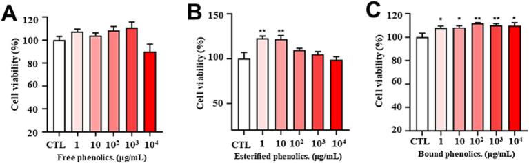 https://cdn.ncbi.nlm.nih.gov/pmc/blobs/5a6b/12326745/6893d59ee2d8/fnut-12-1621848-g003.jpg