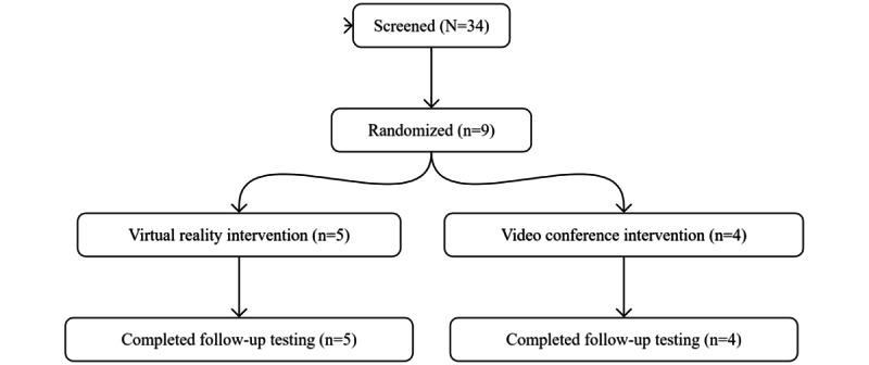 https://cdn.ncbi.nlm.nih.gov/pmc/blobs/5a6c/11584536/77940e08cc3a/formative_v8i1e53156_fig2.jpg