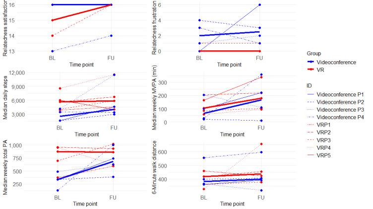 https://cdn.ncbi.nlm.nih.gov/pmc/blobs/5a6c/11584536/8487316e20c2/formative_v8i1e53156_fig3.jpg