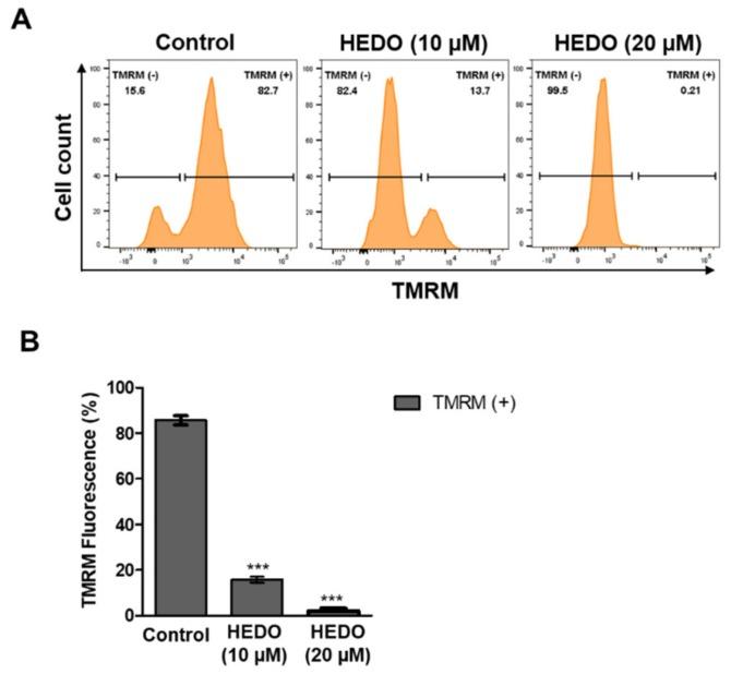 https://cdn.ncbi.nlm.nih.gov/pmc/blobs/5a6c/7072307/f7c3c7d12baf/biomolecules-10-00324-g003.jpg