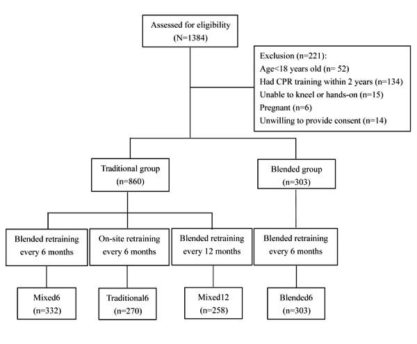 https://cdn.ncbi.nlm.nih.gov/pmc/blobs/5a75/11091803/deff0937b192/mededu_v10i1e52230_fig2.jpg