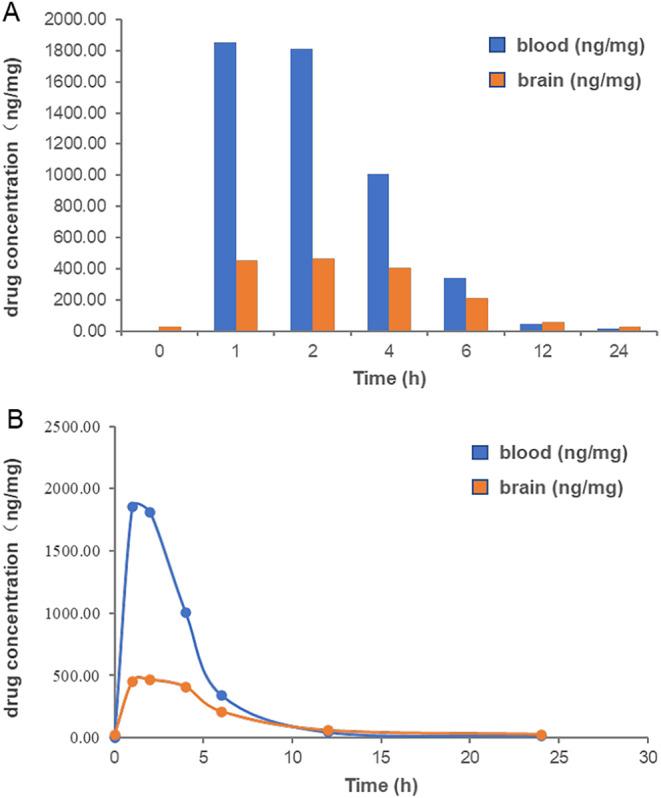 https://cdn.ncbi.nlm.nih.gov/pmc/blobs/5a75/11537802/431a9e024b36/CNS-30-e70113-g005.jpg