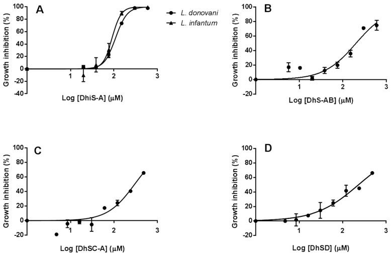 https://cdn.ncbi.nlm.nih.gov/pmc/blobs/5a75/6100512/5790ad82f1a4/molecules-23-01560-g002.jpg