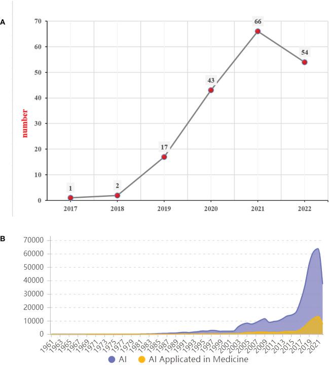 https://cdn.ncbi.nlm.nih.gov/pmc/blobs/5a76/9846739/27b9703a5c5a/fonc-12-1075974-g002.jpg