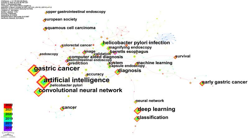 https://cdn.ncbi.nlm.nih.gov/pmc/blobs/5a76/9846739/75172458aee0/fonc-12-1075974-g006.jpg