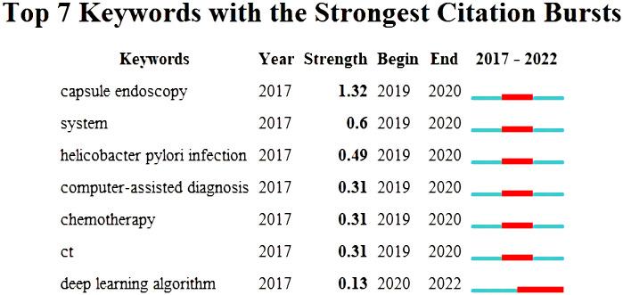 https://cdn.ncbi.nlm.nih.gov/pmc/blobs/5a76/9846739/9385f233f964/fonc-12-1075974-g008.jpg