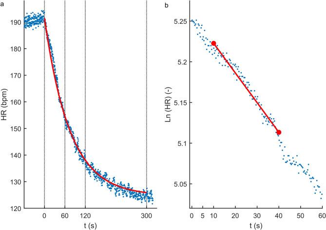 https://cdn.ncbi.nlm.nih.gov/pmc/blobs/5a77/12230102/9f651230c6f3/41598_2025_9287_Fig1_HTML.jpg