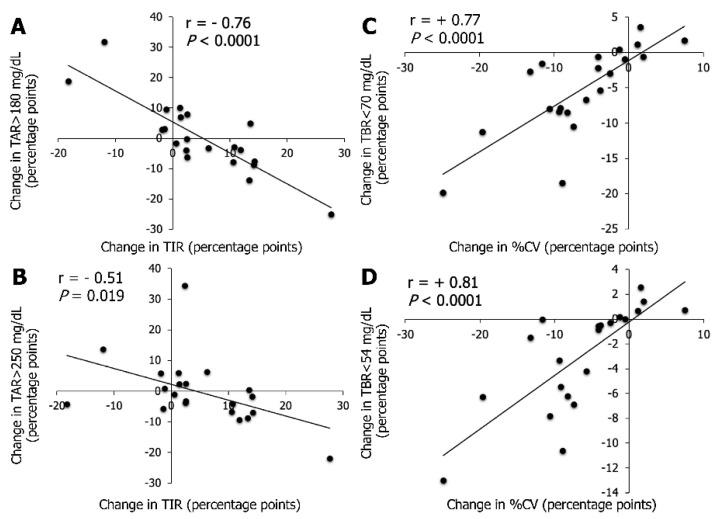 https://cdn.ncbi.nlm.nih.gov/pmc/blobs/5a77/8473395/6a1357102626/sensors-21-06131-g004.jpg