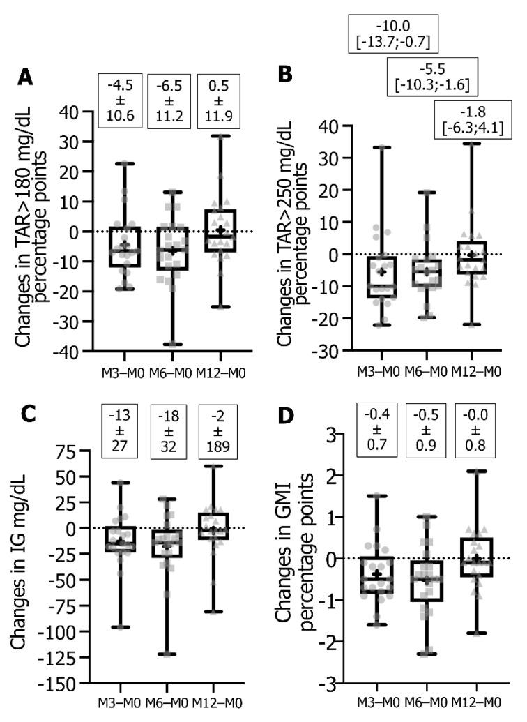 https://cdn.ncbi.nlm.nih.gov/pmc/blobs/5a77/8473395/c04ae22461b8/sensors-21-06131-g003.jpg