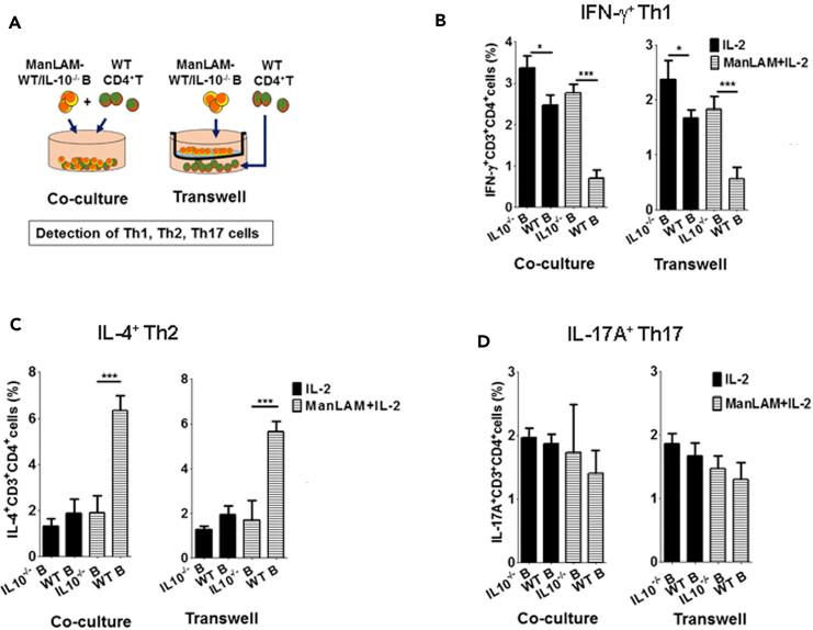 https://cdn.ncbi.nlm.nih.gov/pmc/blobs/5a78/6299163/ed4bd2a6c9e7/gr6.jpg
