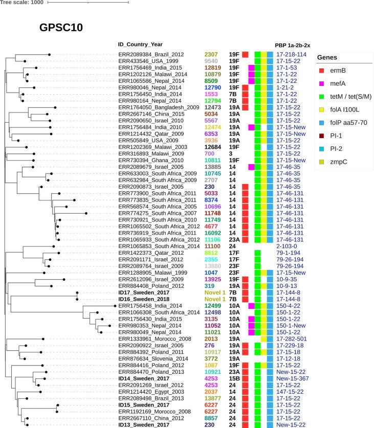 https://cdn.ncbi.nlm.nih.gov/pmc/blobs/5a78/8981583/ae3ecf4098dc/fcimb-12-824449-g003.jpg