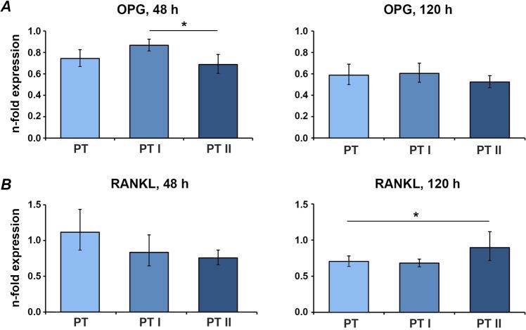 https://cdn.ncbi.nlm.nih.gov/pmc/blobs/5a79/7936964/7d49ab245215/10856_2021_6493_Fig6_HTML.jpg