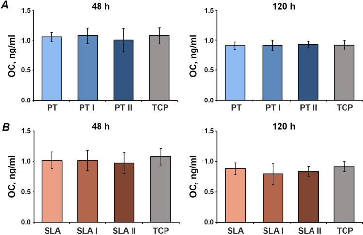 https://cdn.ncbi.nlm.nih.gov/pmc/blobs/5a79/7936964/d5ce7bafd5ff/10856_2021_6493_Fig5_HTML.jpg