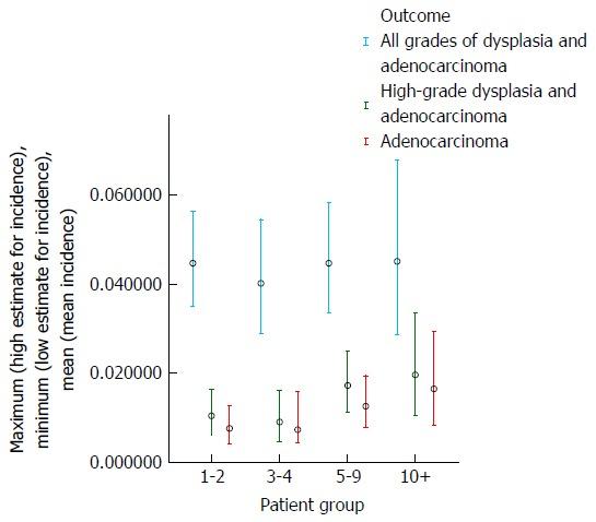 https://cdn.ncbi.nlm.nih.gov/pmc/blobs/5a7a/5192270/5d644ebdad49/WJG-22-10592-g005.jpg