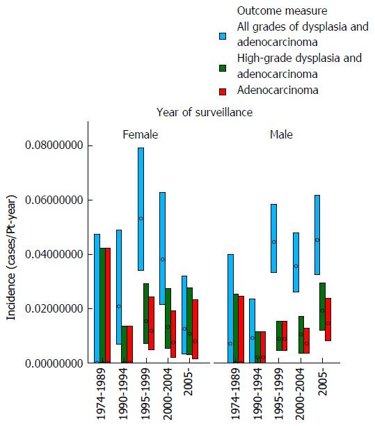https://cdn.ncbi.nlm.nih.gov/pmc/blobs/5a7a/5192270/cd41cb76493a/WJG-22-10592-g002.jpg