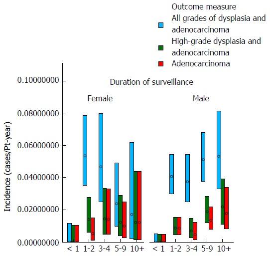 https://cdn.ncbi.nlm.nih.gov/pmc/blobs/5a7a/5192270/d6a667b43c33/WJG-22-10592-g006.jpg