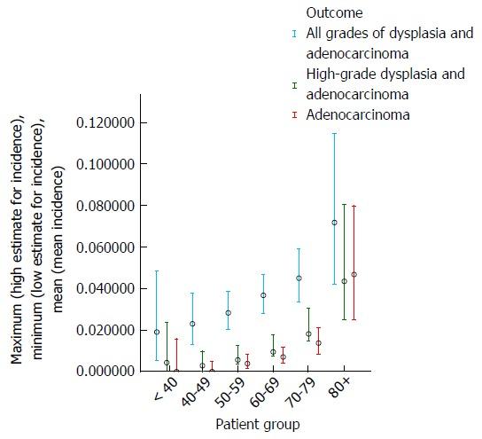 https://cdn.ncbi.nlm.nih.gov/pmc/blobs/5a7a/5192270/f38f6a9b6d1c/WJG-22-10592-g003.jpg