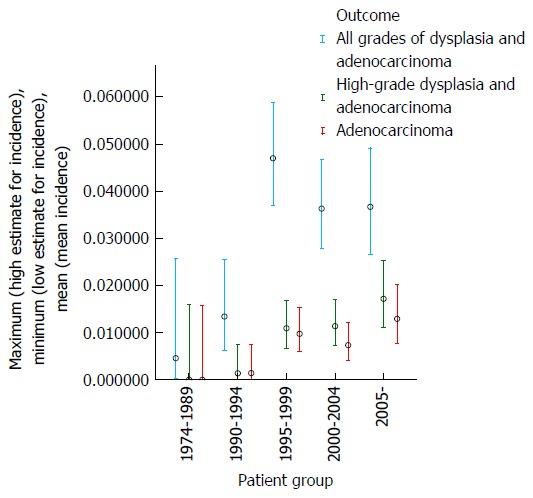 https://cdn.ncbi.nlm.nih.gov/pmc/blobs/5a7a/5192270/ff1d09fc9fa6/WJG-22-10592-g001.jpg