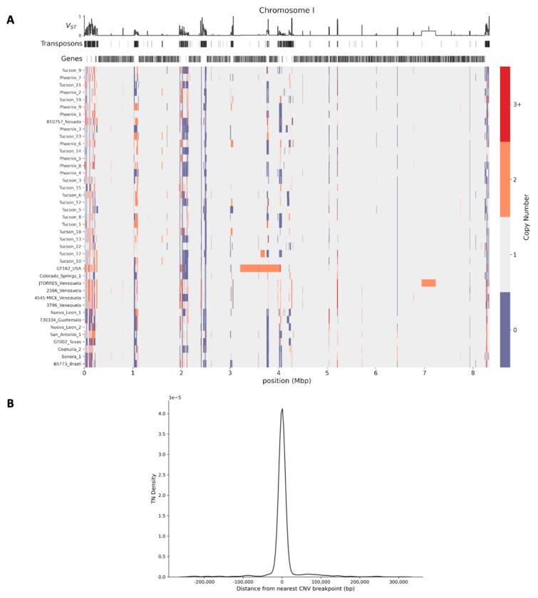 https://cdn.ncbi.nlm.nih.gov/pmc/blobs/5a7c/9782707/9174f1d5b0cc/jof-08-01235-g003.jpg