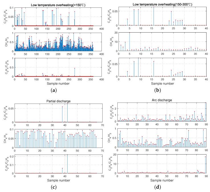 https://cdn.ncbi.nlm.nih.gov/pmc/blobs/5a7d/8196968/c51fd42e2c61/sensors-21-03623-g004.jpg