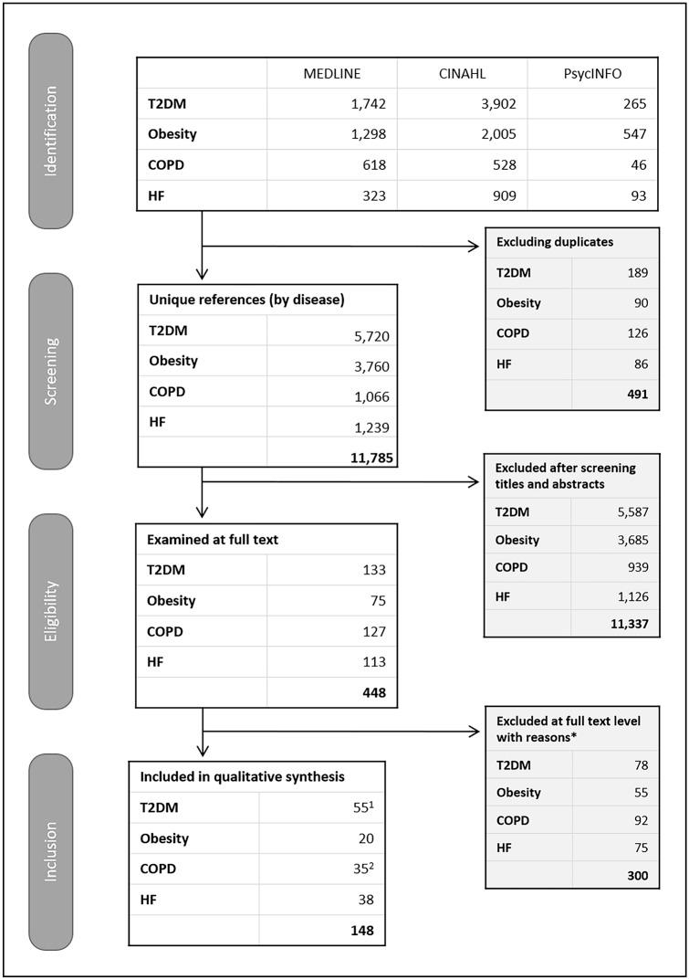 https://cdn.ncbi.nlm.nih.gov/pmc/blobs/5a7d/8563562/528f447c5d7f/40271_2021_514_Fig1_HTML.jpg