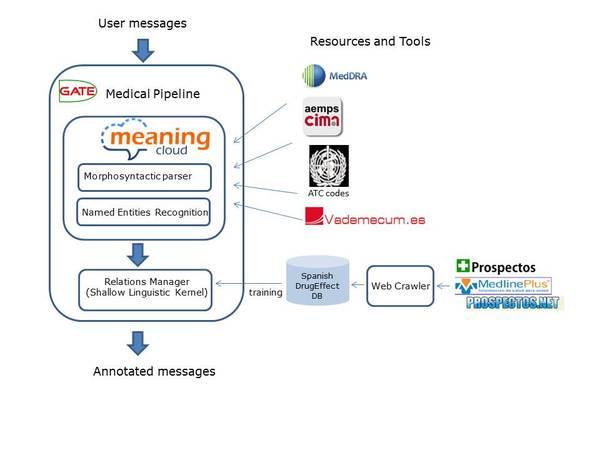 https://cdn.ncbi.nlm.nih.gov/pmc/blobs/5a7e/4474583/6744f96f8177/1472-6947-15-S2-S6-1.jpg