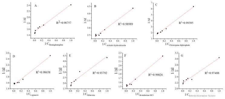 https://cdn.ncbi.nlm.nih.gov/pmc/blobs/5a7e/9599096/20637bdc245e/biosensors-12-00888-g007.jpg