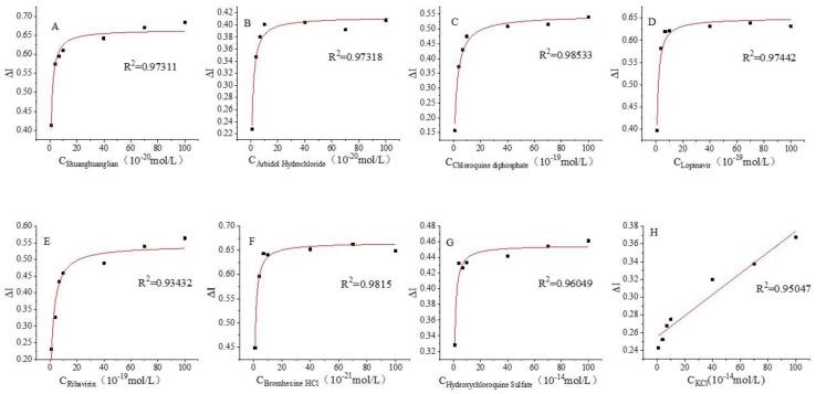https://cdn.ncbi.nlm.nih.gov/pmc/blobs/5a7e/9599096/2d757ee5df35/biosensors-12-00888-g006.jpg