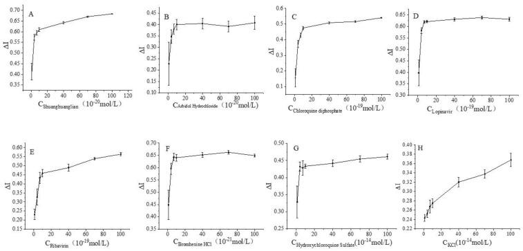 https://cdn.ncbi.nlm.nih.gov/pmc/blobs/5a7e/9599096/645e16ee409a/biosensors-12-00888-g005.jpg